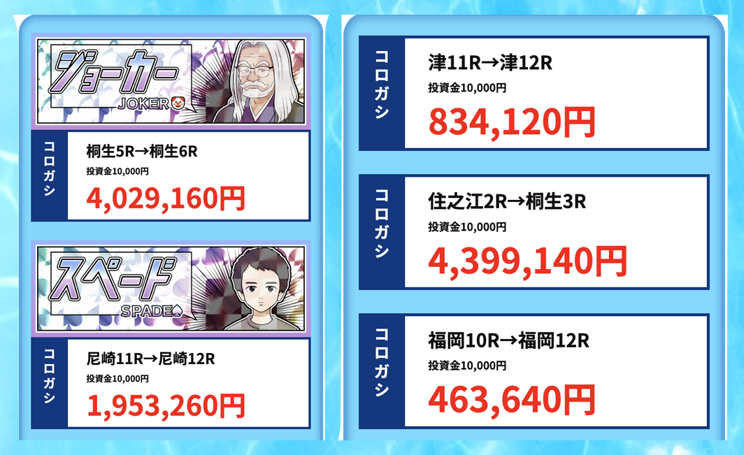 クリアボートの捏造実績の画像