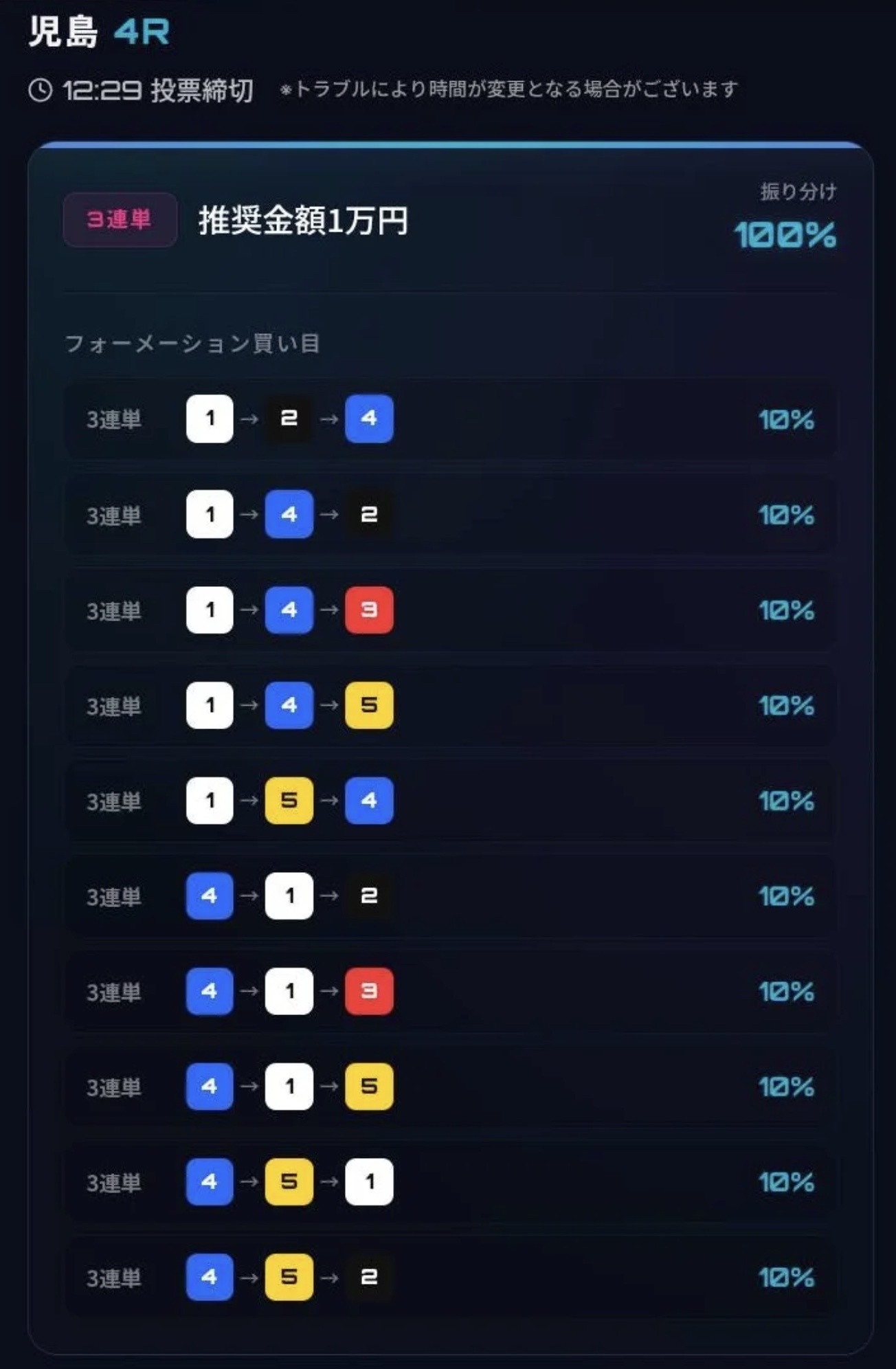 ネオンウェーブの無料予想の買い目
