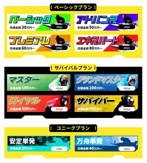 競艇サバイバーのLP画像