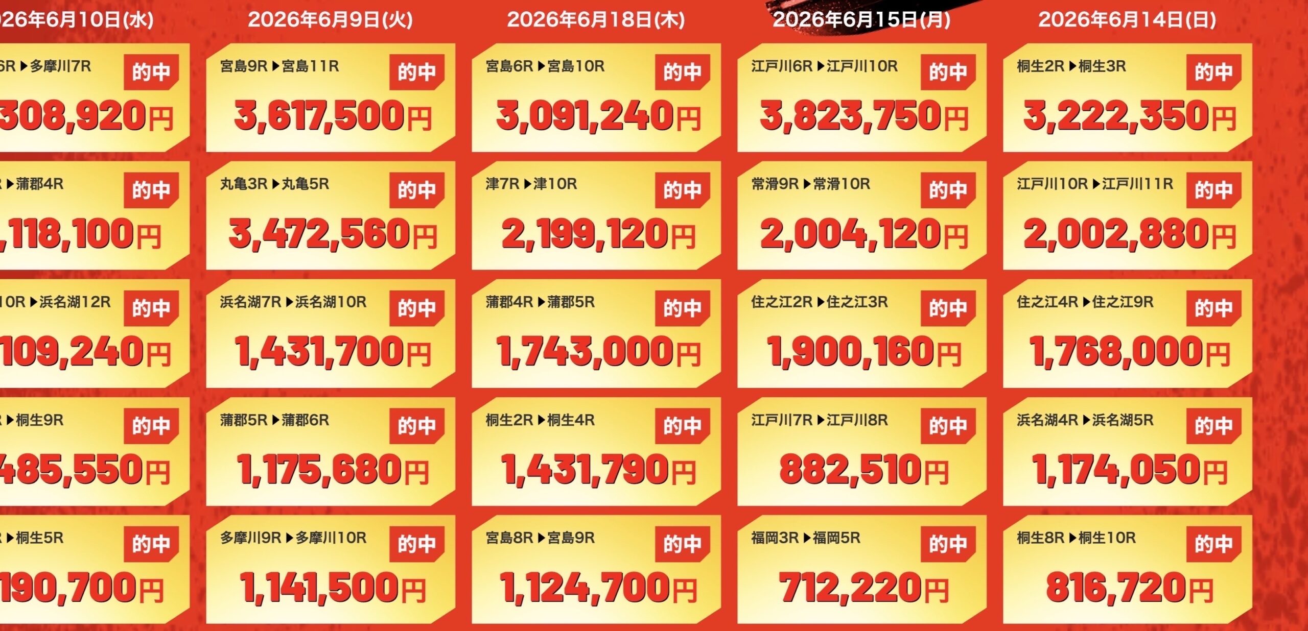 競艇サバイバーの的中実績の画像