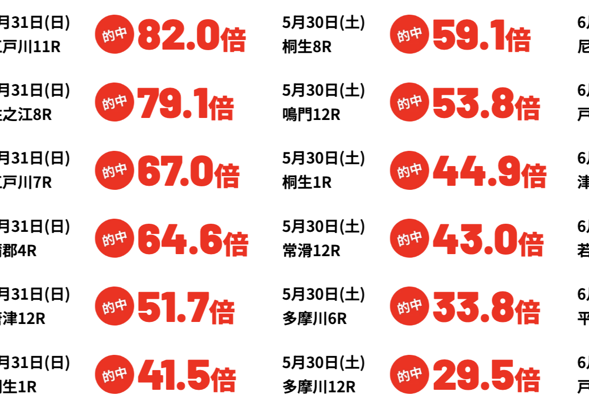 競艇ブレイブの的中実績の画像