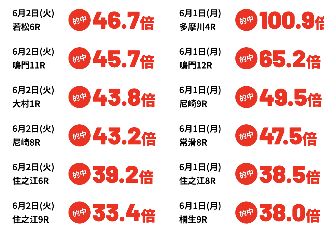 競艇ブレイブの的中実績の画像