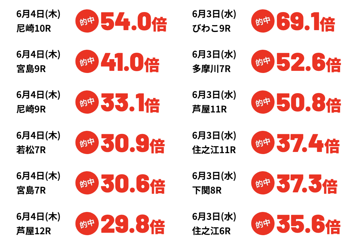 競艇ブレイブの的中実績の画像