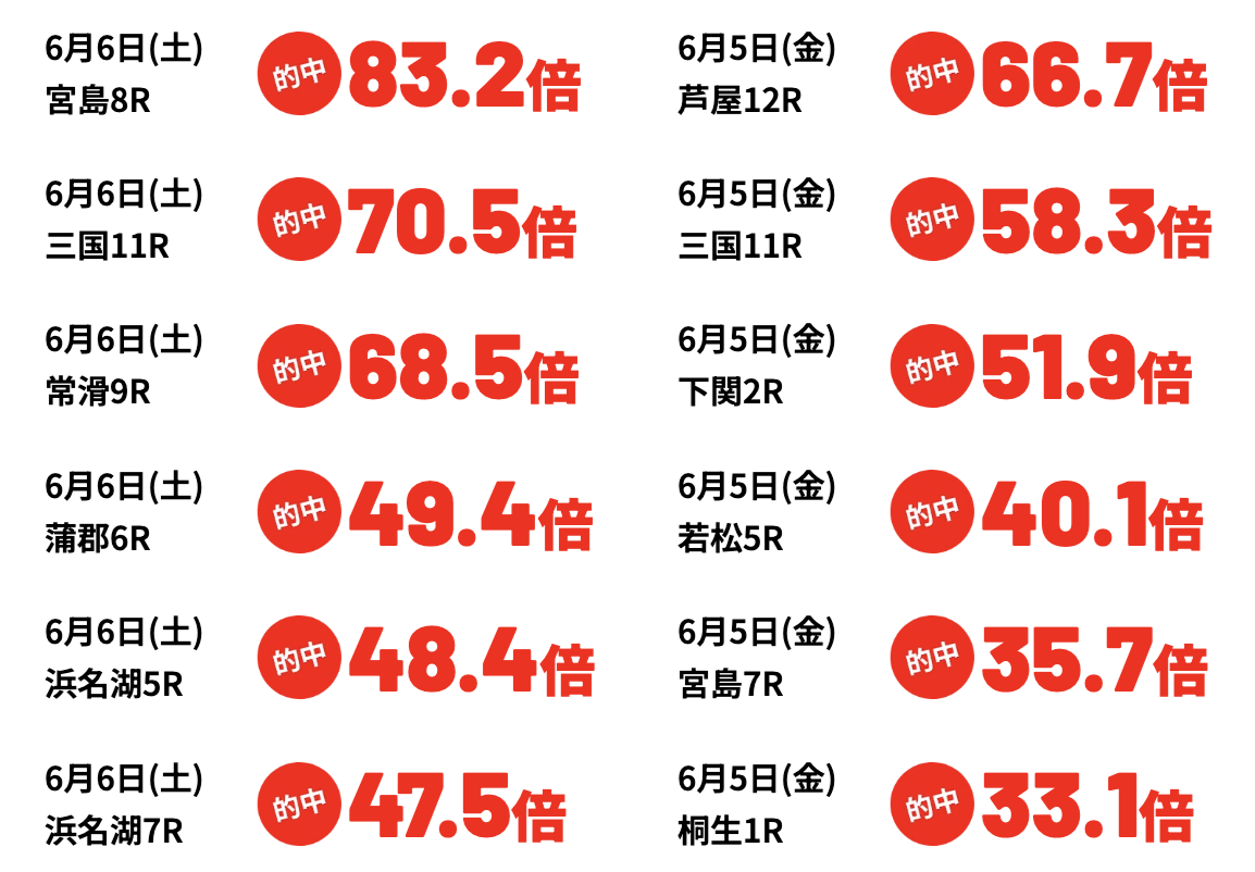 競艇ブレイブの的中実績の画像