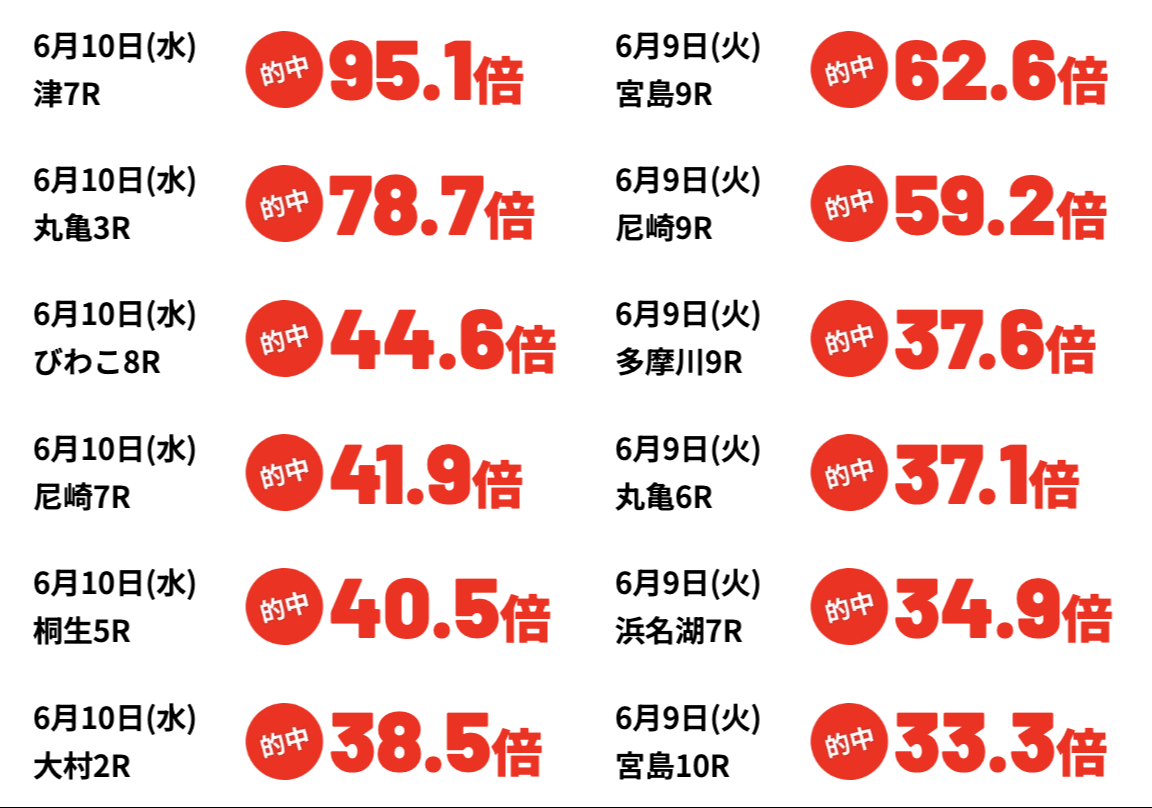 競艇ブレイブの的中実績の画像