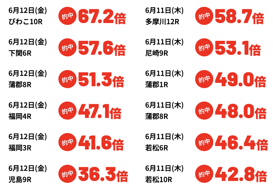競艇ブレイブの的中実績の画像