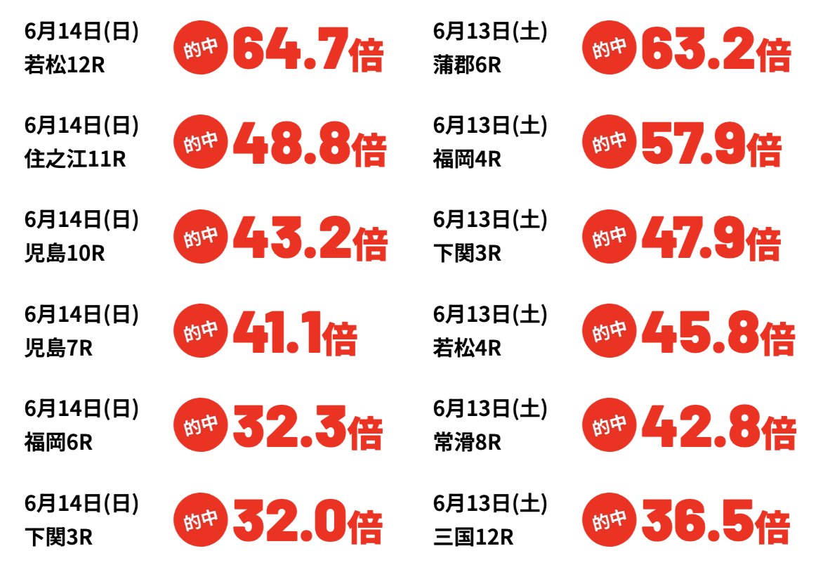 競艇ブレイブの的中実績の画像