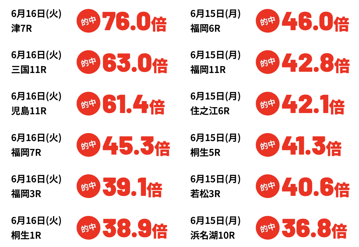 競艇ブレイブの的中実績の画像