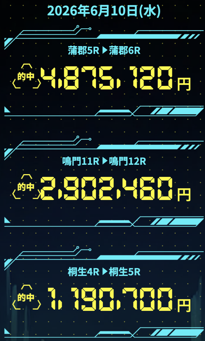 ボートフューチャーの的中実績の画像