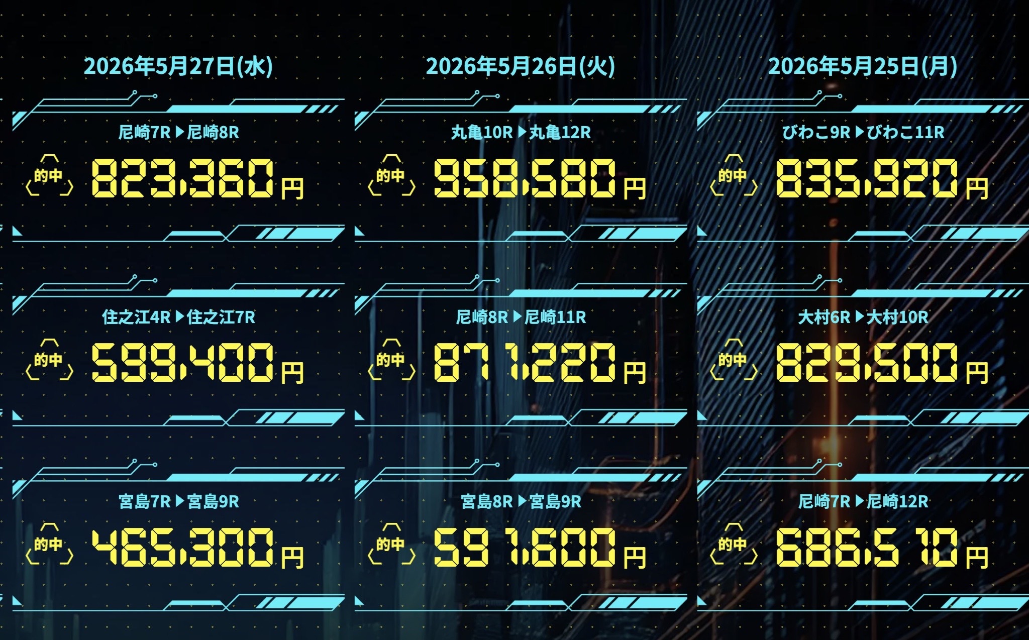ボートフューチャーの的中実績（3日分）