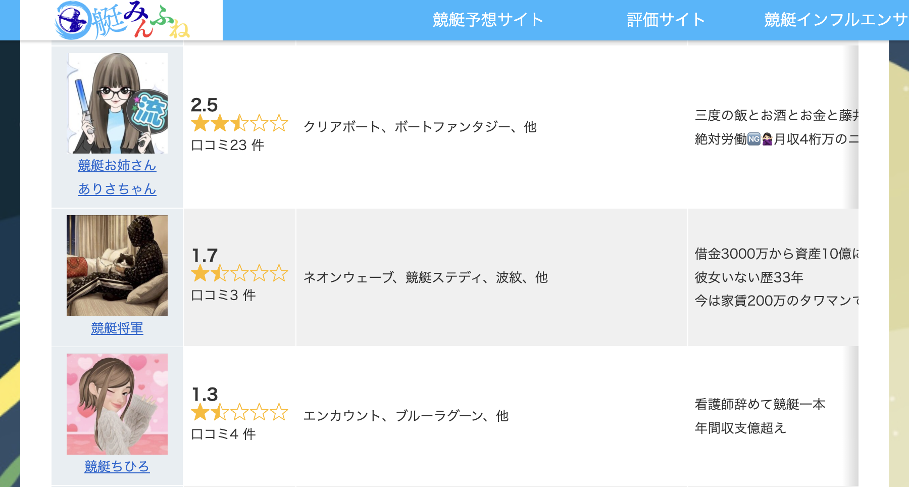 みんふねの検証記事のスクリーンショット