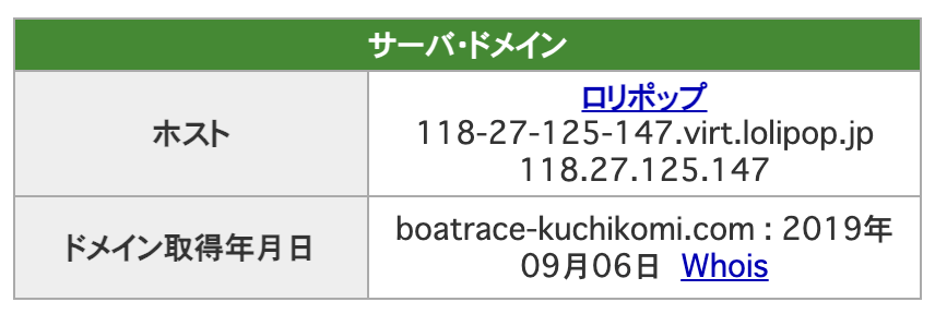 万舟三人衆の公式サイトのドメイン取得情報の画像