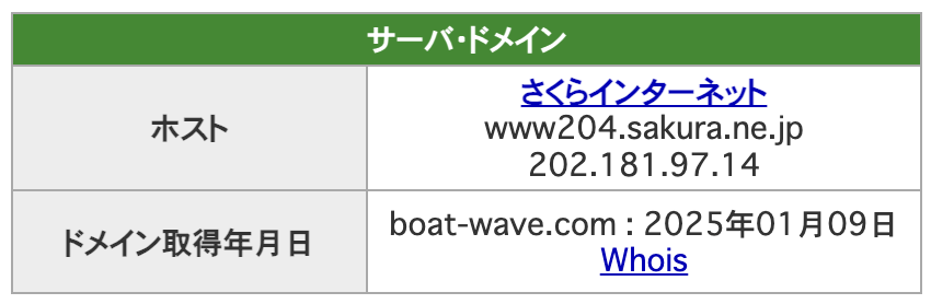 競艇ビッグウェーブのドメイン取得情報の画像