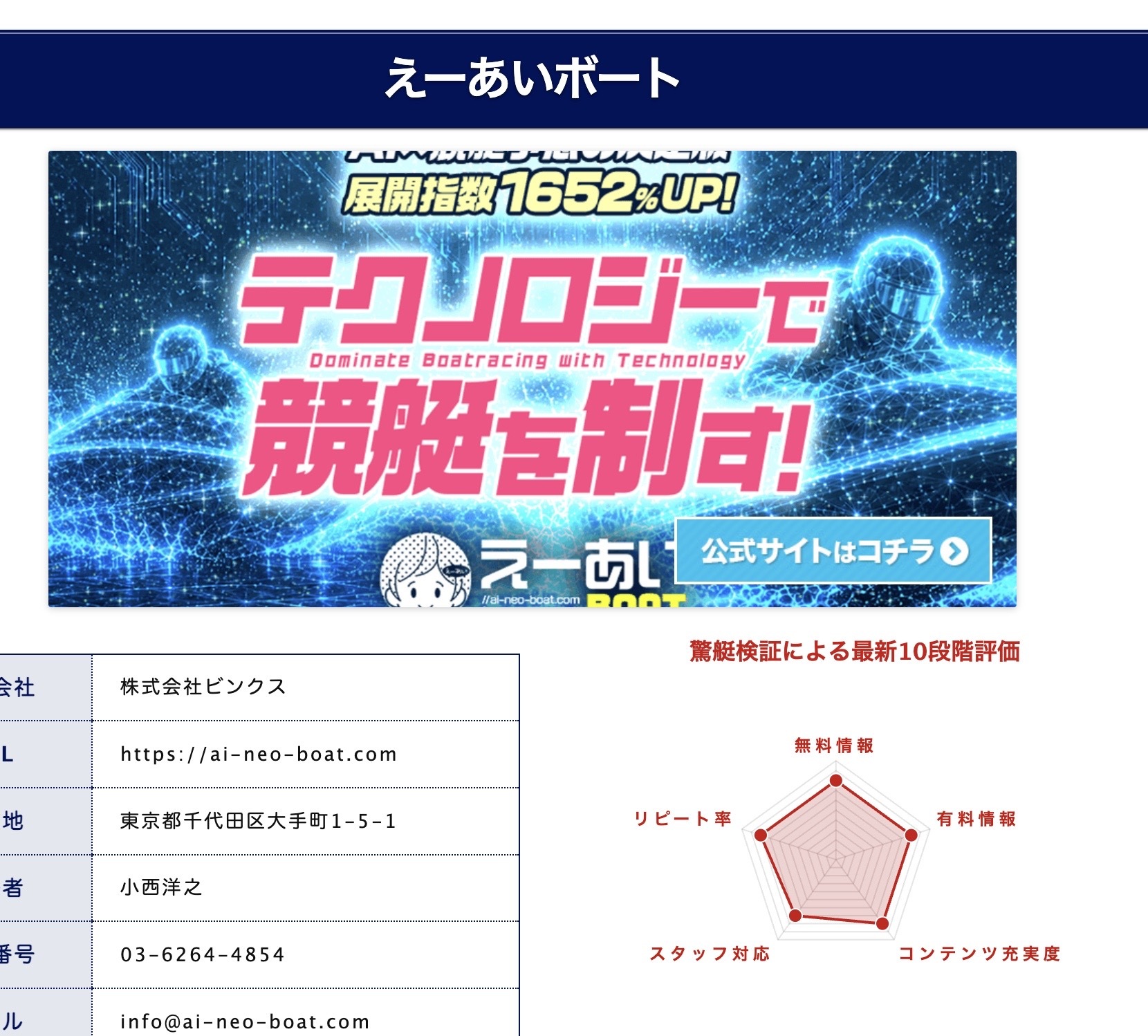 アフィリエイト目的で肯定的な記事を書いている悪質業者「驚艇」の画像